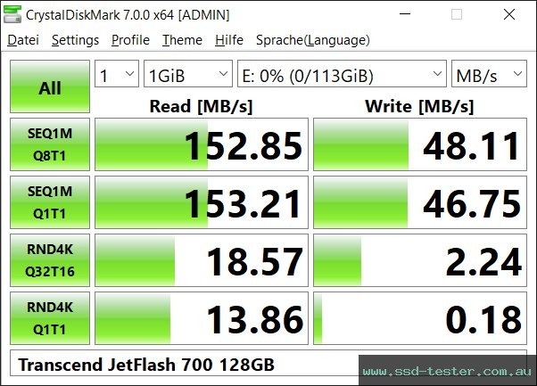 CrystalDiskMark Benchmark TEST: Transcend JetFlash 700 128GB