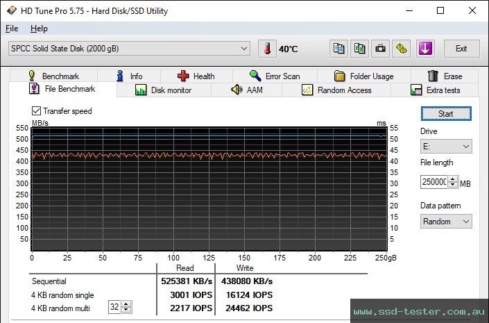 HD Tune Endurance Test TEST: Silicon Power Ace A55 2TB