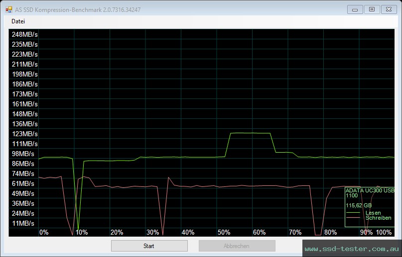 AS SSD TEST: ADATA UC300 128GB