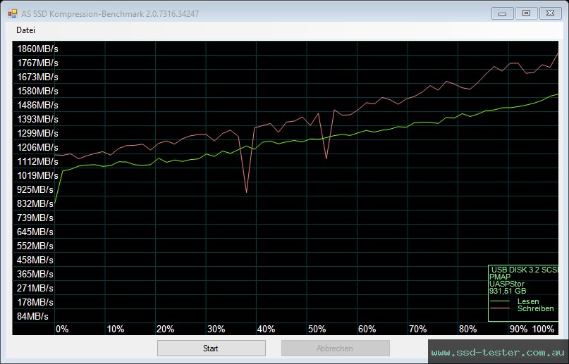 AS SSD TEST: ORICO MTQ-10G 1TB