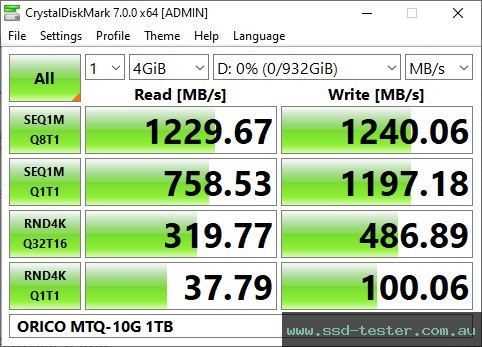 CrystalDiskMark Benchmark TEST: ORICO MTQ-10G 1TB