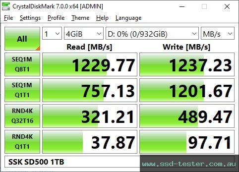 CrystalDiskMark Benchmark TEST: SSK SD500 1TB