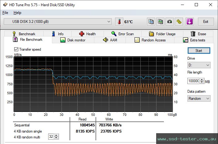 HD Tune Endurance Test TEST: SSK SD500 1TB