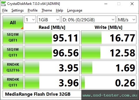 CrystalDiskMark Benchmark TEST: MediaRange Flash Drive 32GB