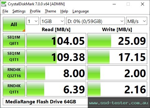 CrystalDiskMark Benchmark TEST: MediaRange Flash Drive 64GB