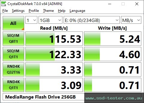 CrystalDiskMark Benchmark TEST: MediaRange Flash Drive 256GB