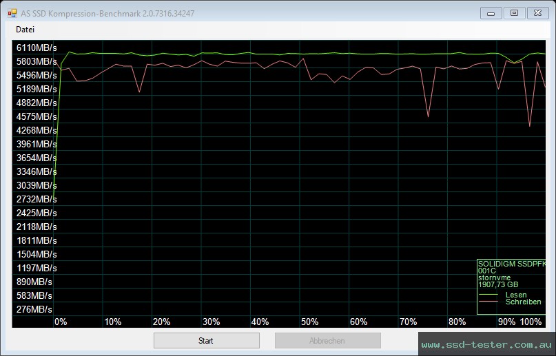 AS SSD TEST: Intel Solidigm P44 Pro 2TB