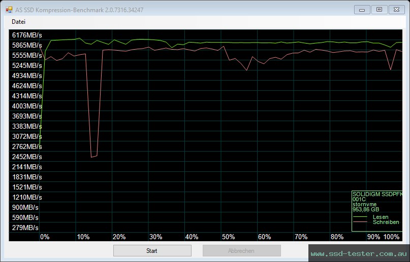 AS SSD TEST: Intel Solidigm P44 Pro 1TB