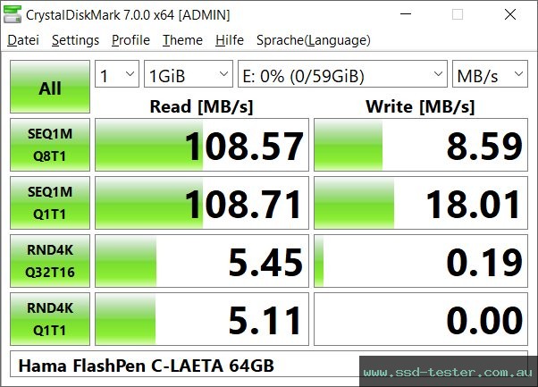 CrystalDiskMark Benchmark TEST: Hama FlashPen C-Laeta Twin 64GB