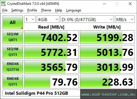 CrystalDiskMark Benchmark TEST: Intel Solidigm P44 Pro 512GB