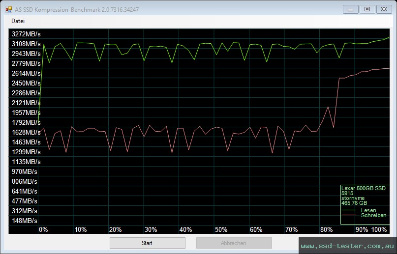 AS SSD TEST: Lexar NM610 Pro 512GB