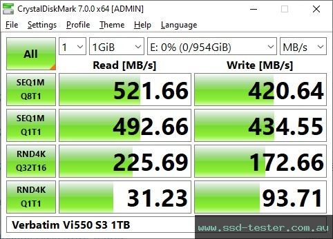 CrystalDiskMark Benchmark TEST: Verbatim Vi550 S3 1TB