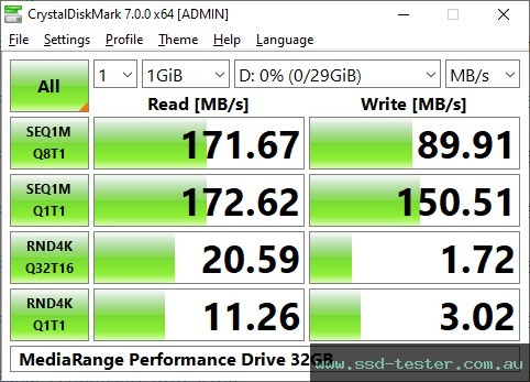 CrystalDiskMark Benchmark TEST: MediaRange Performance Drive 32GB