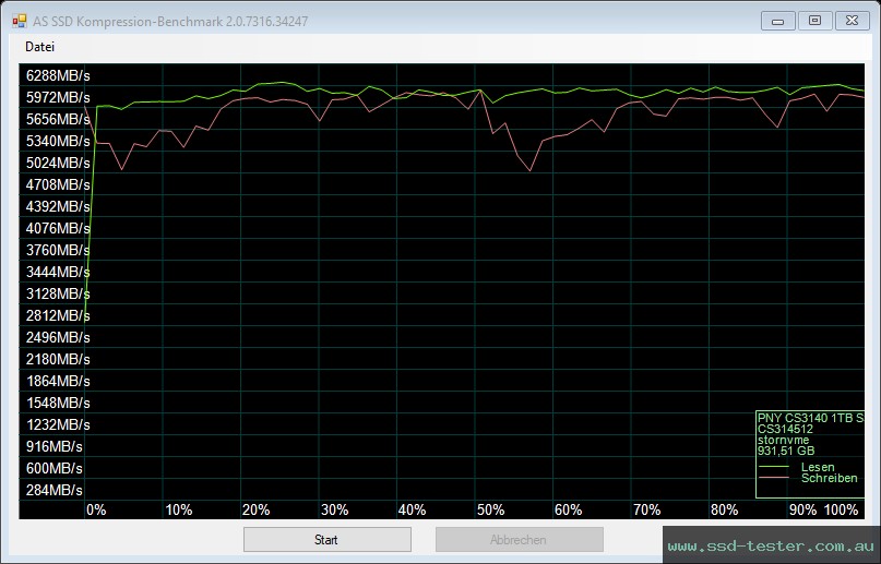 AS SSD TEST: PNY XLR8 CS3140 1TB