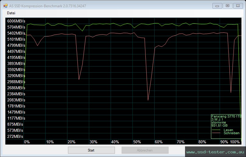 AS SSD TEST: fanxiang S770 1TB