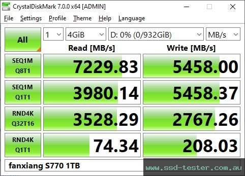 CrystalDiskMark Benchmark TEST: fanxiang S770 1TB