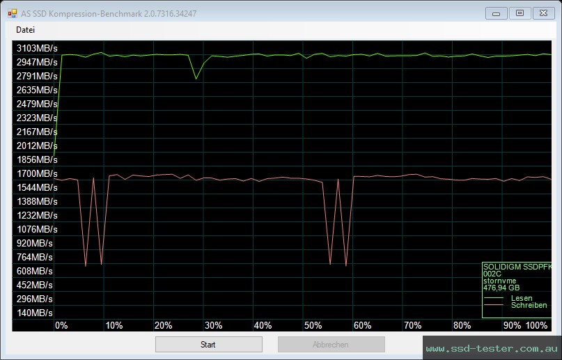 AS SSD TEST: Intel Solidigm P41 Plus 512GB