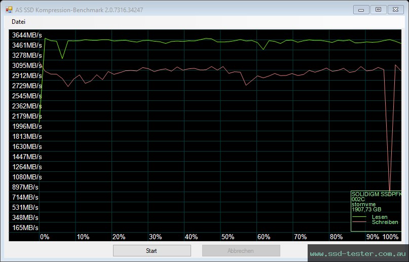 AS SSD TEST: Intel Solidigm P41 Plus 2TB