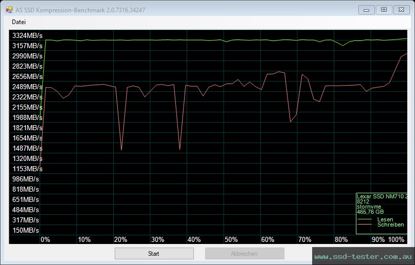 AS SSD TEST: Lexar NM710 500GB