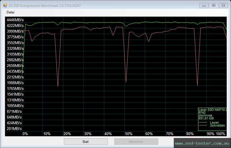 AS SSD TEST: Lexar NM710 1TB