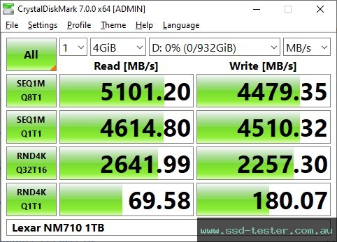 CrystalDiskMark Benchmark TEST: Lexar NM710 1TB