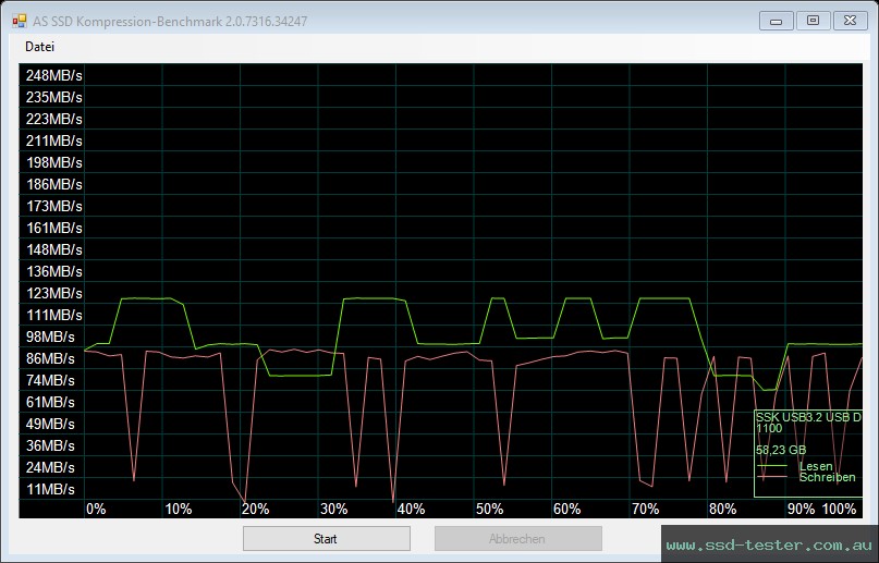 AS SSD TEST: SSK SFD020 64GB