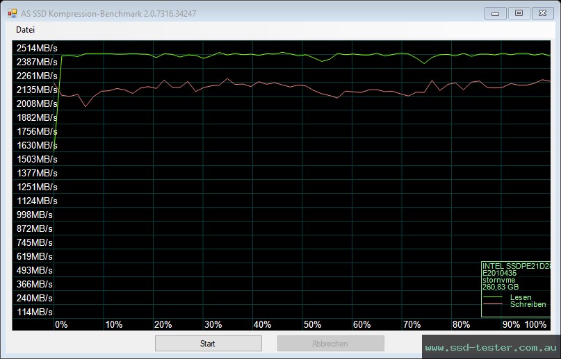 AS SSD TEST: Intel Optane SSD 900P 280GB