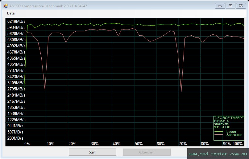 AS SSD TEST: TeamGroup T-Force Cardea A440 Pro 1TB