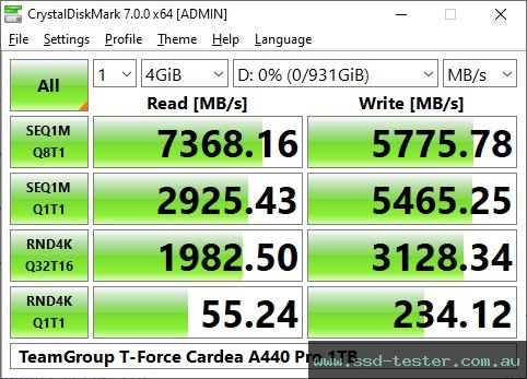 CrystalDiskMark Benchmark TEST: TeamGroup T-Force Cardea A440 Pro 1TB