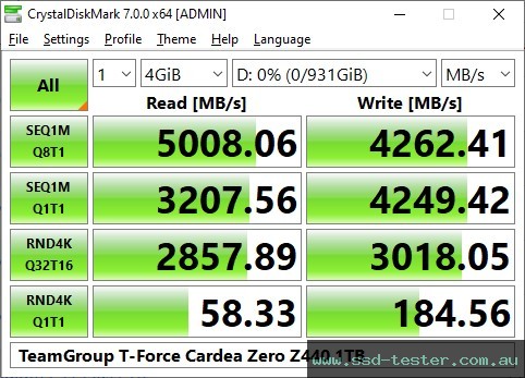 CrystalDiskMark Benchmark TEST: TeamGroup T-Force Cardea Zero Z440 1TB