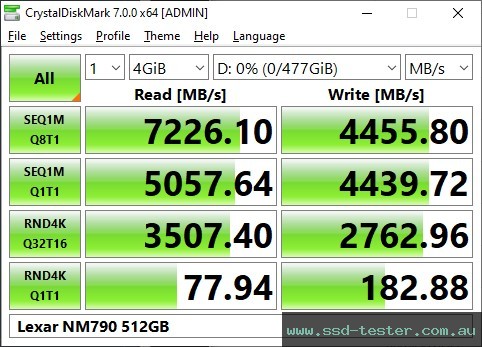 CrystalDiskMark Benchmark TEST: Lexar NM790 512GB