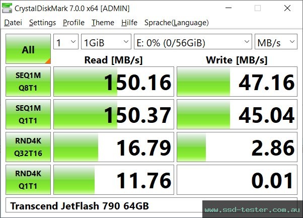 CrystalDiskMark Benchmark TEST: Transcend JetFlash 790 64GB