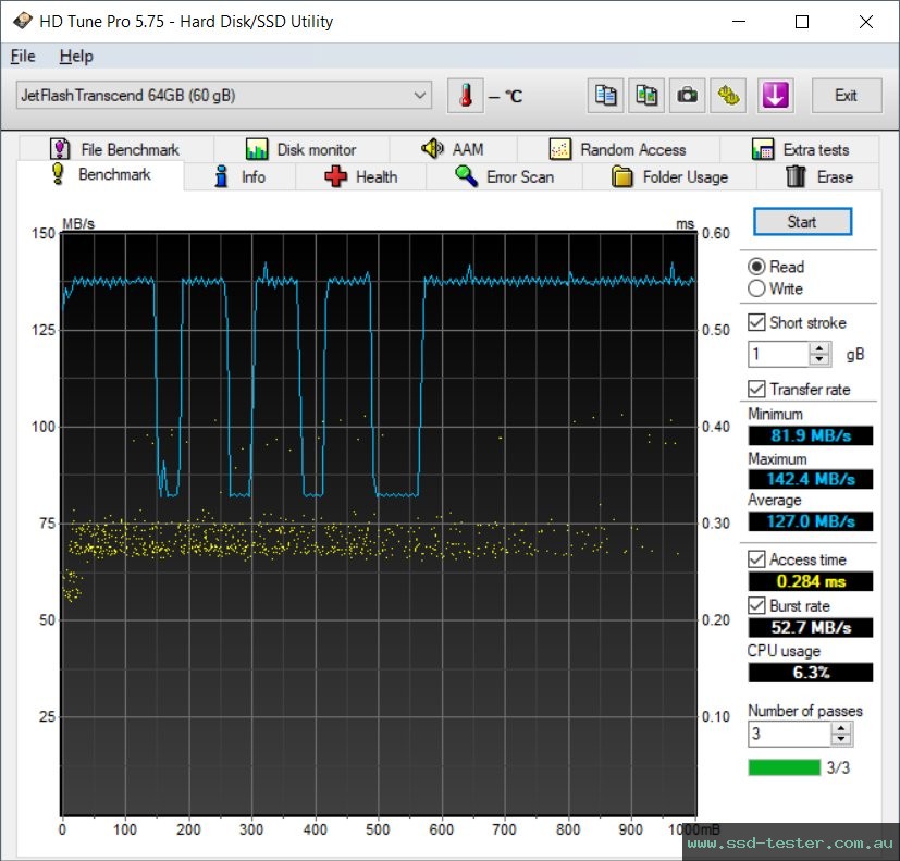 HD Tune TEST: Transcend JetFlash 790 64GB