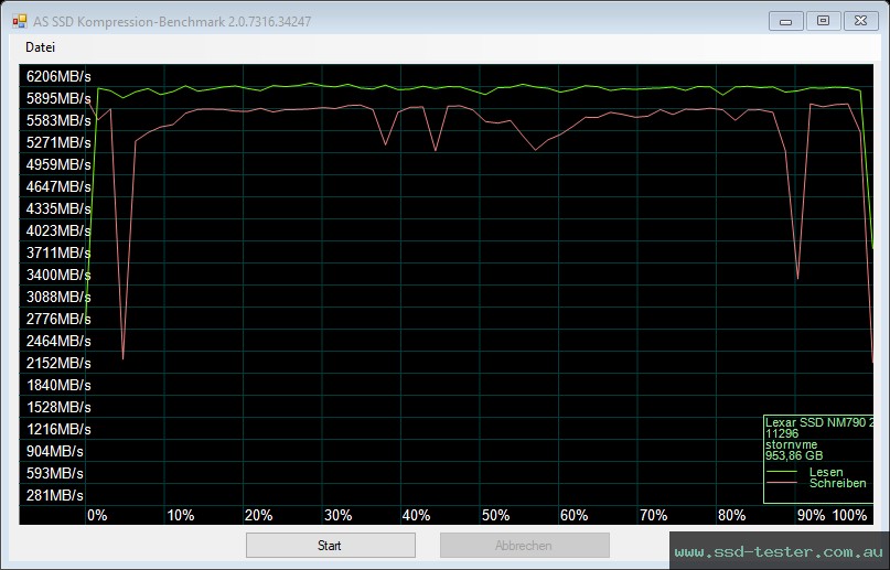 AS SSD TEST: Lexar NM790 1TB