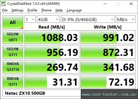 CrystalDiskMark Benchmark TEST: Netac ZX10 500GB