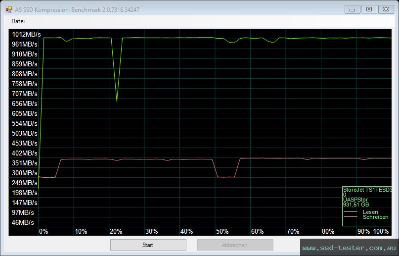 AS SSD TEST: Transcend ESD370C Portable SSD 1TB