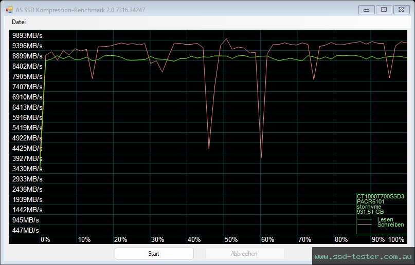 AS SSD TEST: Crucial T700 1TB