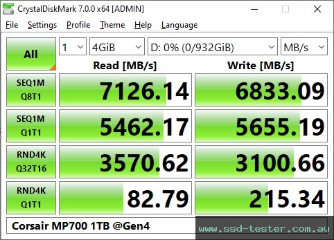 CrystalDiskMark Benchmark TEST: Corsair MP700 (@Gen4) 1TB