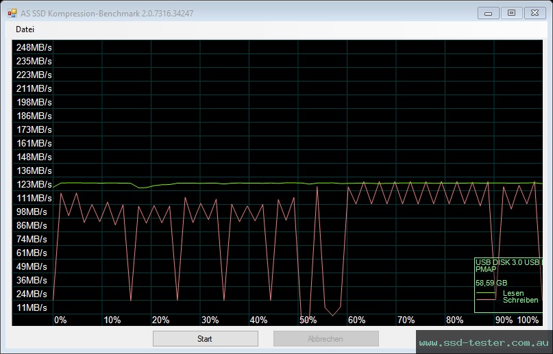 AS SSD TEST: Silicon Power Jewel J80 64GB