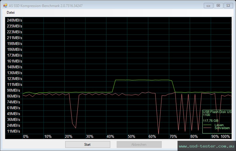 AS SSD TEST: Silicon Power Jewel J80 128GB