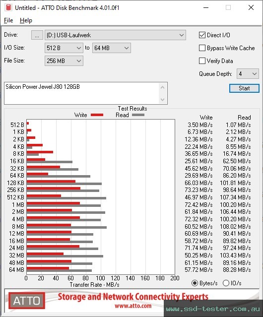 ATTO Disk Benchmark TEST: Silicon Power Jewel J80 128GB