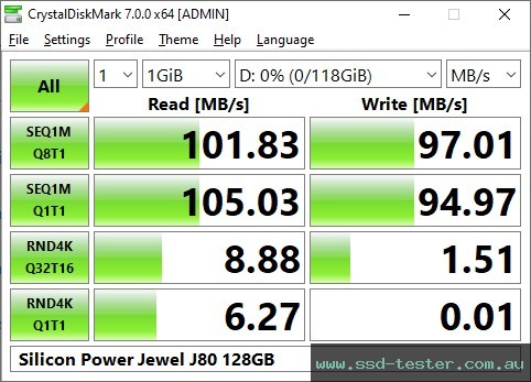 CrystalDiskMark Benchmark TEST: Silicon Power Jewel J80 128GB