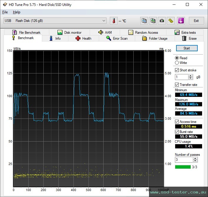HD Tune TEST: Silicon Power Jewel J80 128GB
