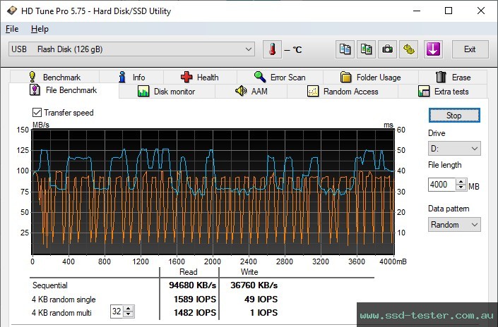 HD Tune Endurance Test TEST: Silicon Power Jewel J80 128GB