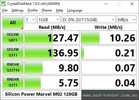 CrystalDiskMark Benchmark TEST: Silicon Power Marvel M02 128GB