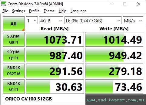 CrystalDiskMark Benchmark TEST: ORICO GV100 512GB