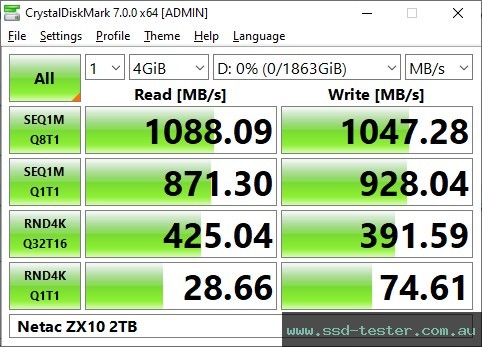 CrystalDiskMark Benchmark TEST: Netac ZX10 2TB