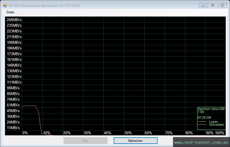 AS SSD TEST: SanDisk Ultra Type-C 64GB