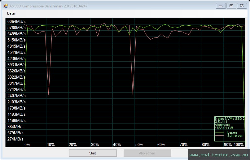 AS SSD TEST: Netac NV7000 2TB