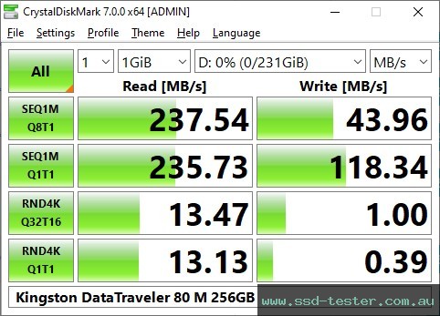 CrystalDiskMark Benchmark TEST: Kingston DataTraveler 80 M 256GB